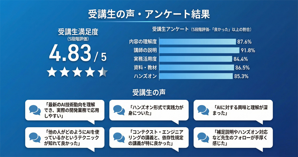 受講者の声・アンケート結果